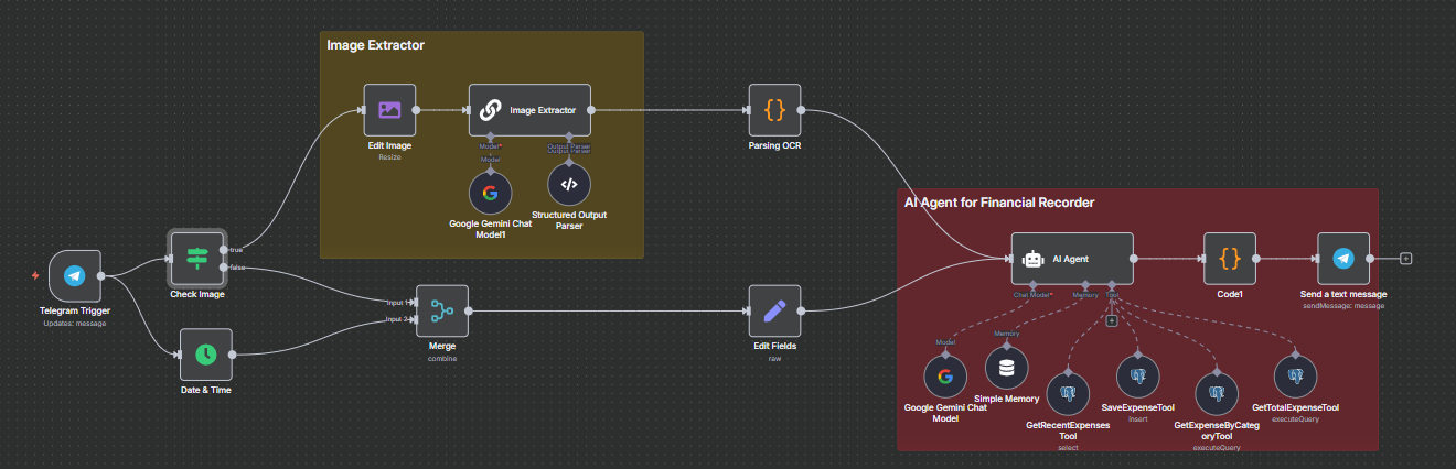 AI Agent Project Image